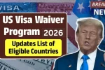 US Visa Waiver Program 2026
